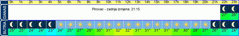 vrijeme