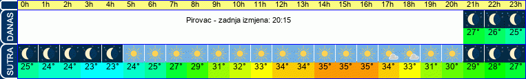 vrijeme