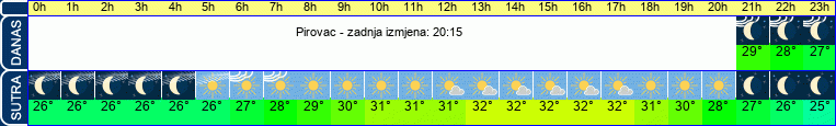 vrijeme