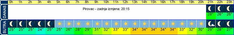 vrijeme