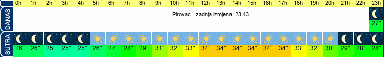 vrijeme