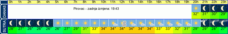 vrijeme