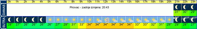 vrijeme