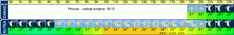 vrijeme