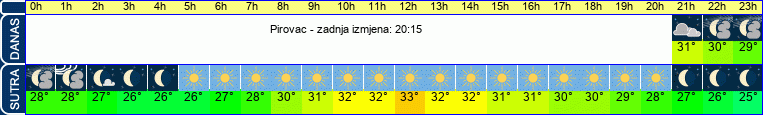 vrijeme