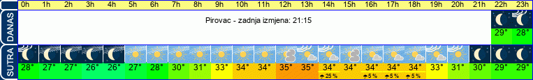 vrijeme