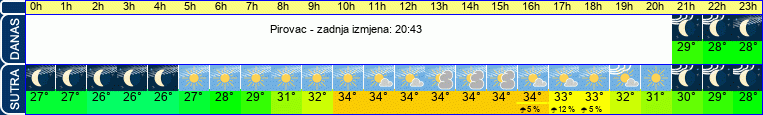 vrijeme