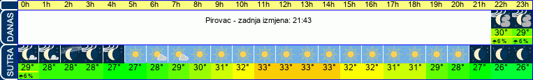 vrijeme