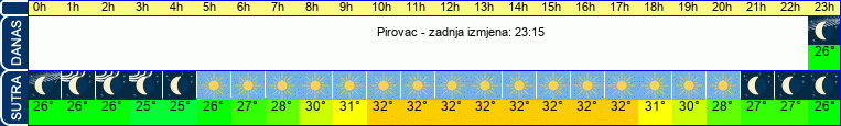 vrijeme