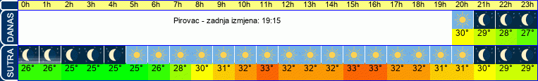 vrijeme