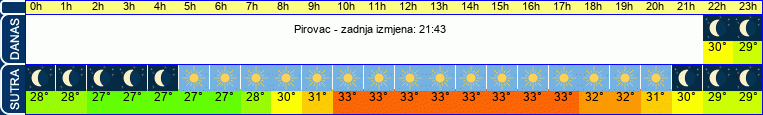 vrijeme