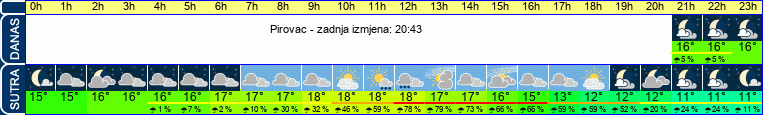 vrijeme