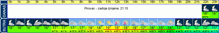 vrijeme
