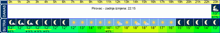 vrijeme