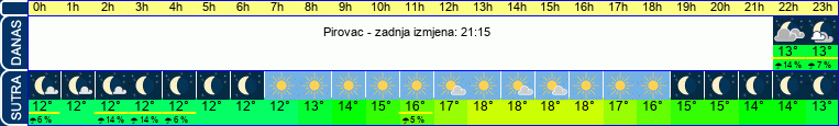 vrijeme