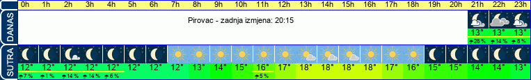 vrijeme