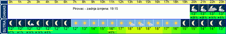 vrijeme