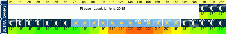 vrijeme
