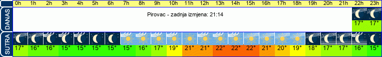 vrijeme