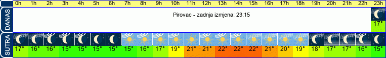 vrijeme