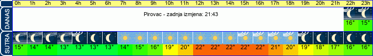 vrijeme