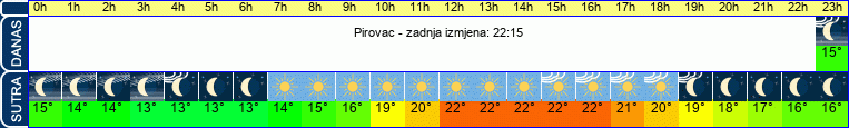 vrijeme
