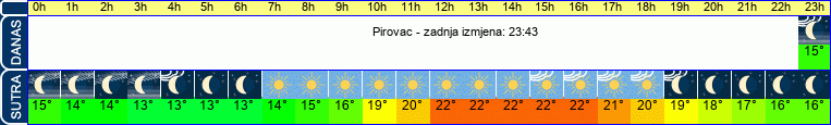 vrijeme