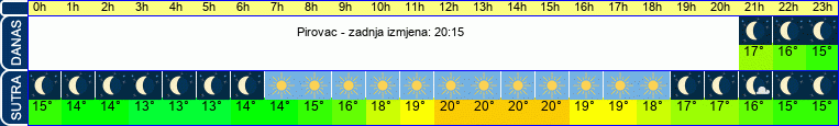 vrijeme