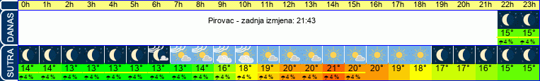 vrijeme