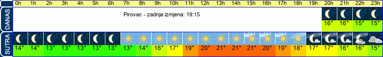 vrijeme
