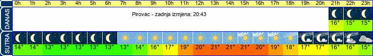 vrijeme