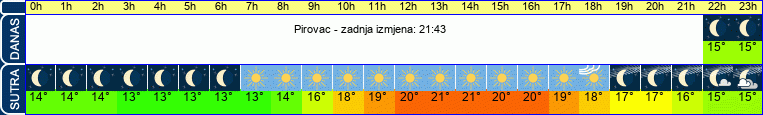 vrijeme