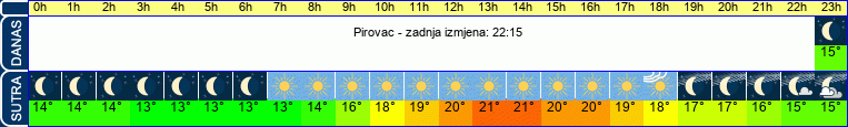 vrijeme