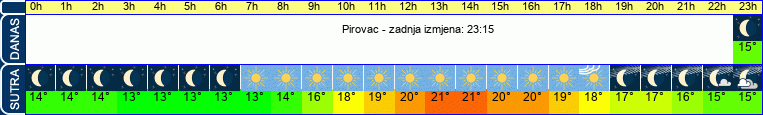 vrijeme