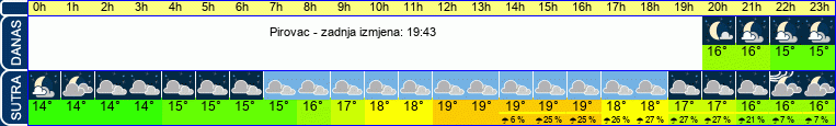 vrijeme
