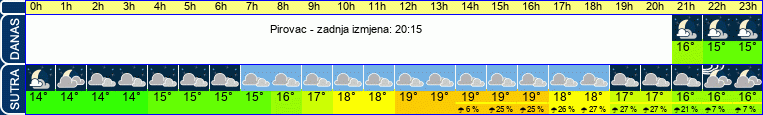 vrijeme
