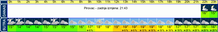vrijeme