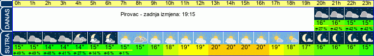 vrijeme