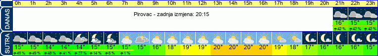 vrijeme