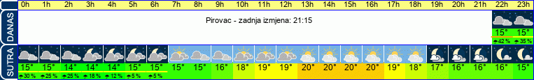 vrijeme
