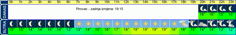 vrijeme