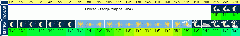 vrijeme