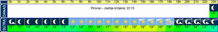 vrijeme