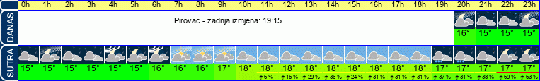 vrijeme