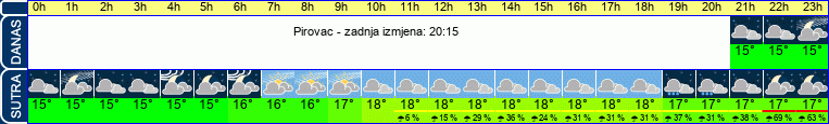 vrijeme