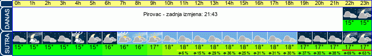 vrijeme