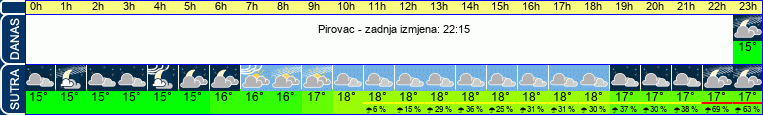 vrijeme