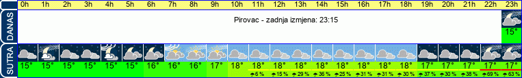vrijeme