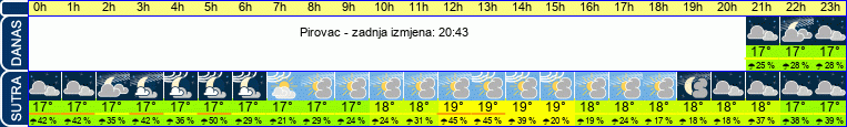 vrijeme