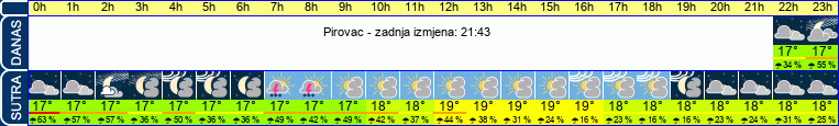 vrijeme
